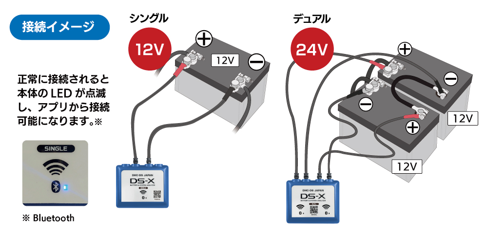 DS-X接続イメージ