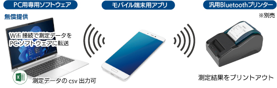 システムテスト結果プリントイメージ