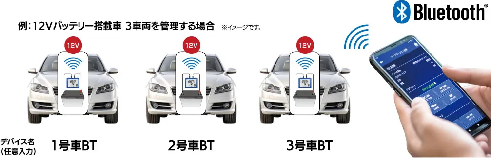 アプリ画面・操作イメージ(12Vの場合)