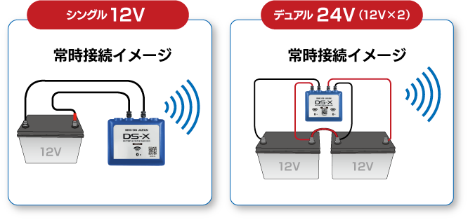 ワイヤレス バッテリー＆システムアナライザー DS-X 接続イメージ